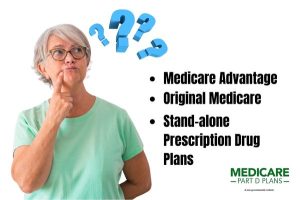 medicare original cost